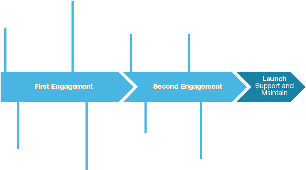 app-dev-process-agile